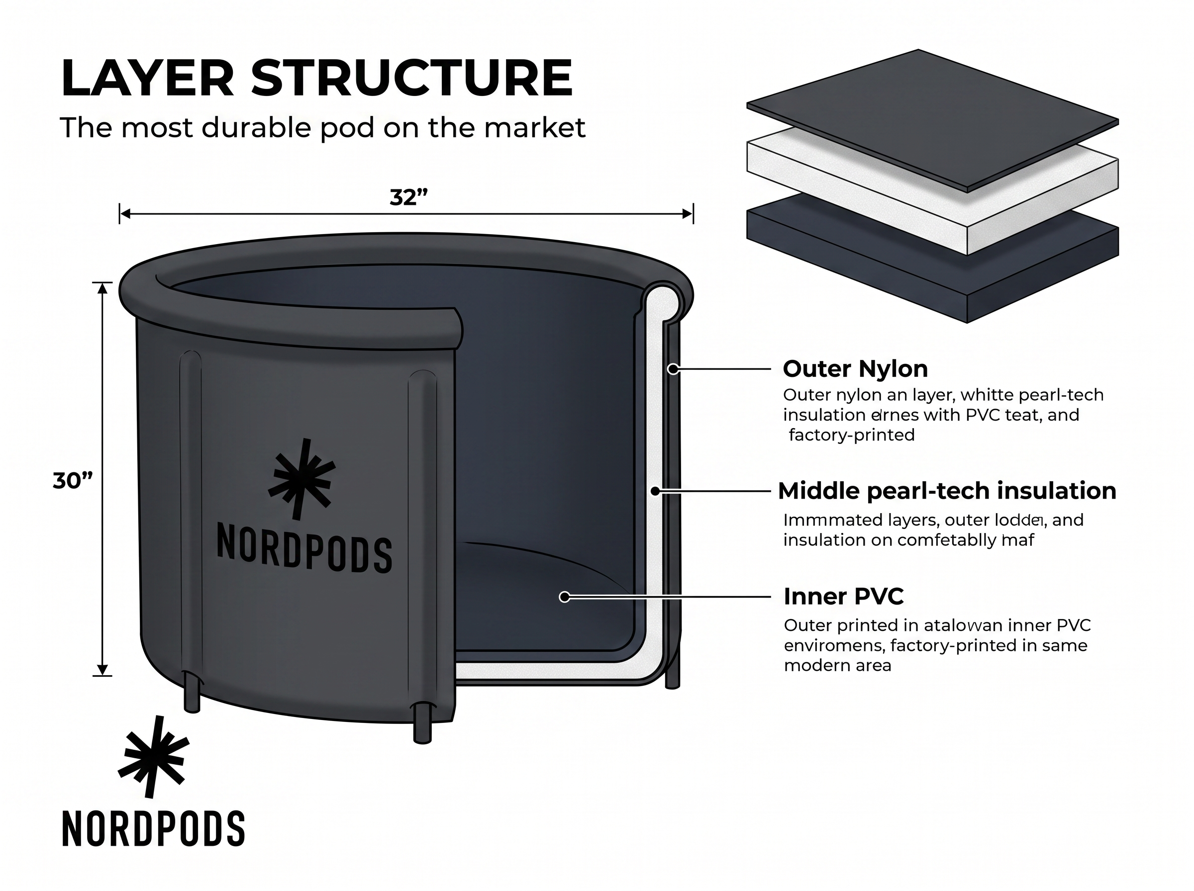 The Nord Pod